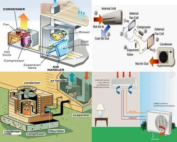 Cara Kerja Sistem HVAC
