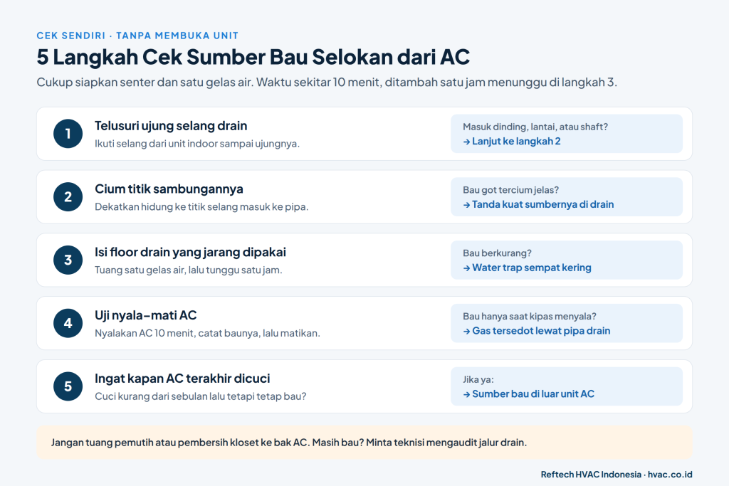 ac-bau-selokan-5-langkah-cek