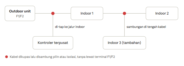 Salah #2 unit baru disambung di tengah kabel (bustap)